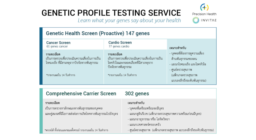 Precision Health  5