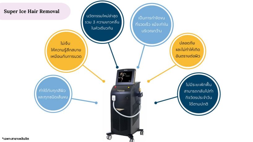 Rajdhevee Clinic (Phrae Branch)  5