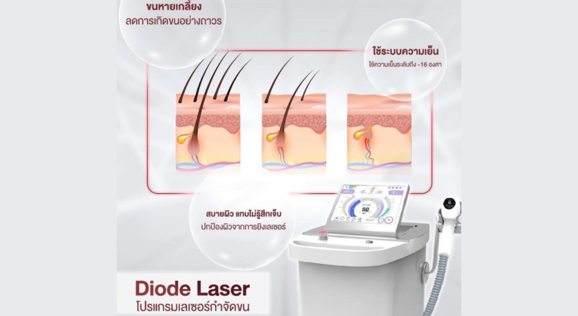 Dr.Bua Clinic Phetburi  9