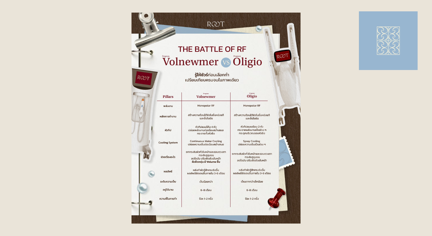 Root Clinic (CDC Zone L4 Floor 2) Root Clinic – รูท คลินิก ยกกระชับ ปรับรูปหน้า CDC เลียบด่วนรามอินทรา 10