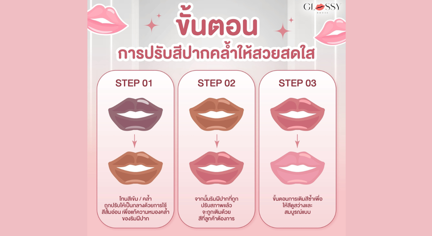 Glossy House Glossy House ทองหล่อ  6