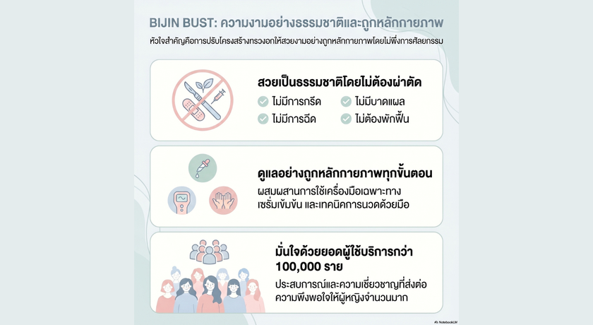 Bijin Bust Thailand Bijin Bust Thailand - บิจิน บัสต์ ไทยแลนด์ นวดหน้าอกสไตล์ญี่ปุ่น ทองหล่อ 6