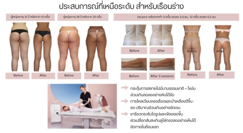 Yves Rocher (Central Rama 3 Branch) Yves Rocher (Central Rama 3 Branch) - อีฟ โรเช่ เซ็นทรัลพระราม 3 16