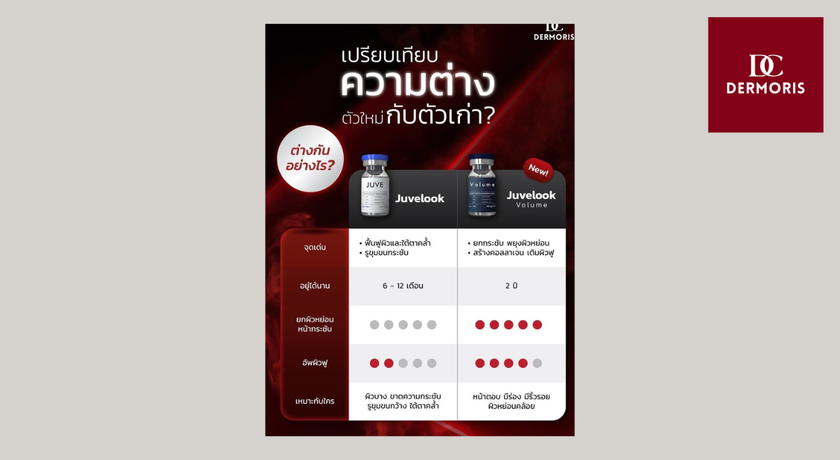 Dermoris Clinic (Premium Place MIX Ekkamai–Ramintra) Dermoris Clinic - เดอร์มอริส คลินิก นวลจันทร์ 11
