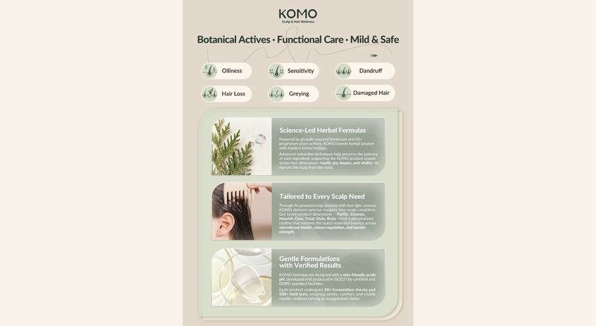 KOMO Scalp & Hair Wellness (at Central Westgate) KOMO Scalp & Hair Wellness – โคโม่ ดูแลหนังศีรษะและเส้นผม เซ็นทรัลเวสต์เกต 14